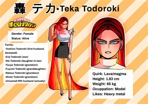 teka todoroki rule 34|Teka